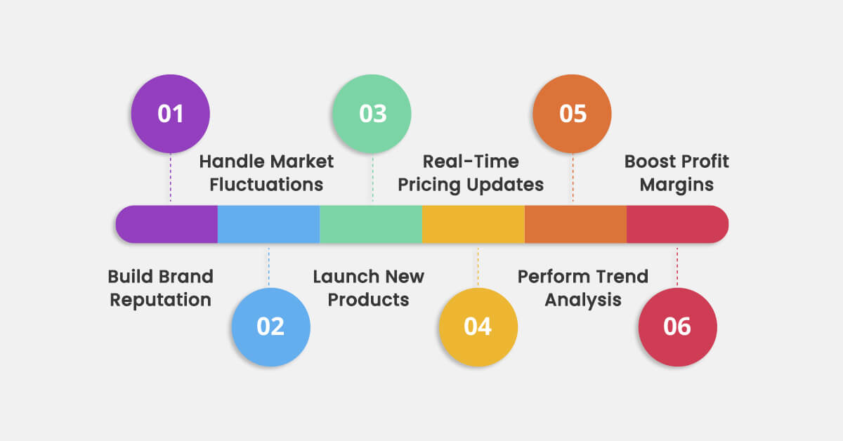 what-are-the-benefits-of-price-monitoring-for-retail