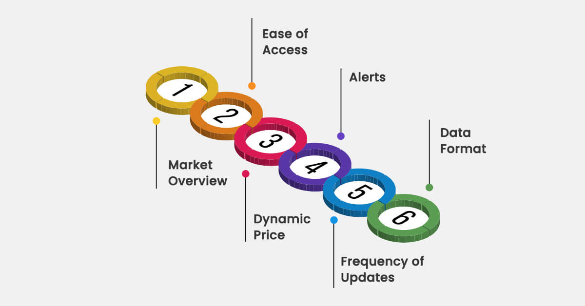 what-are-the-key-features-of-the-price-monitoring-tool