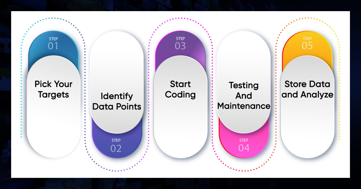 How To Scrape OTT Data Ethically?