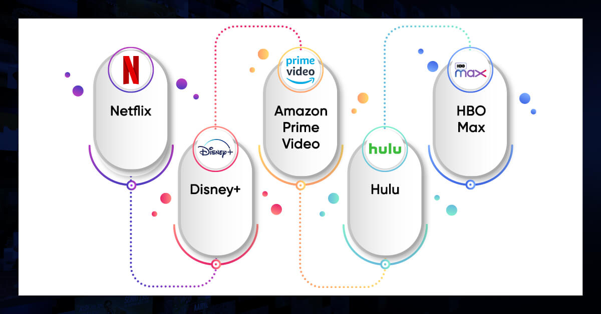 What Are The Top OTT Platforms For Scraping Data?