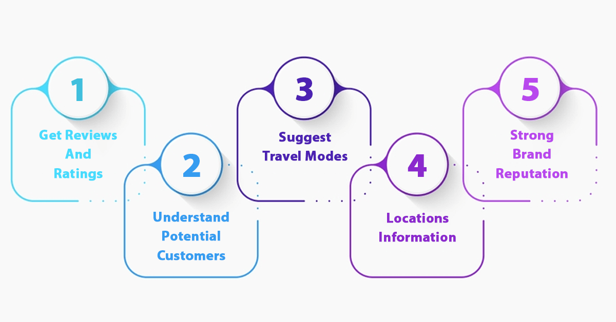 What-Are-The-Use-Cases-Of-Travel-Industry-Data-Scraping