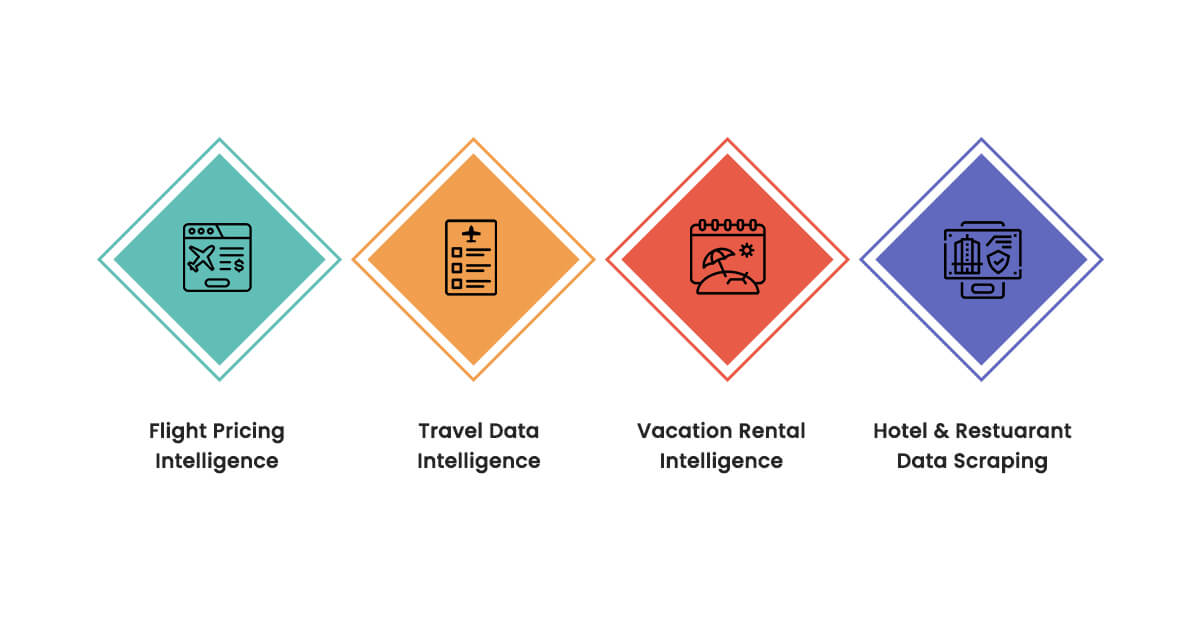 travel-intelligence-areas-fuelled-by-ai-and-web-scraping