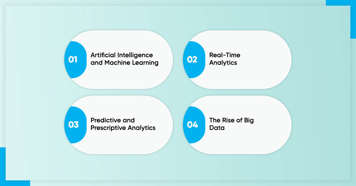 What-Is-The-Future-of-Data-Analytics-in-eCommerce