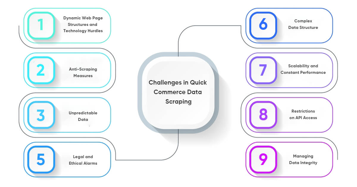 challenges-in-quick-commerce-data-scraping