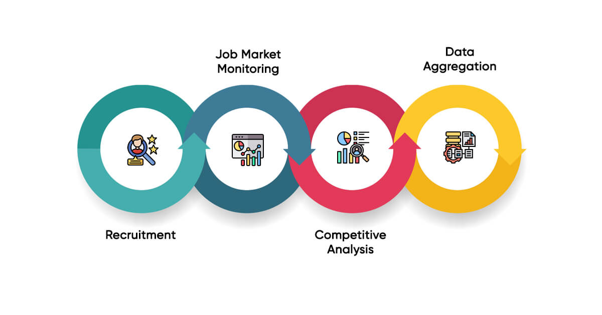 How-Various-Industries-Utilize-Job-Data